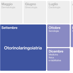  “SETTEMBRE: mese della prevenzione otorinolaringoiatria